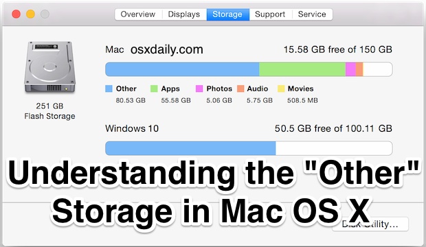 How much free space for os x swap 6